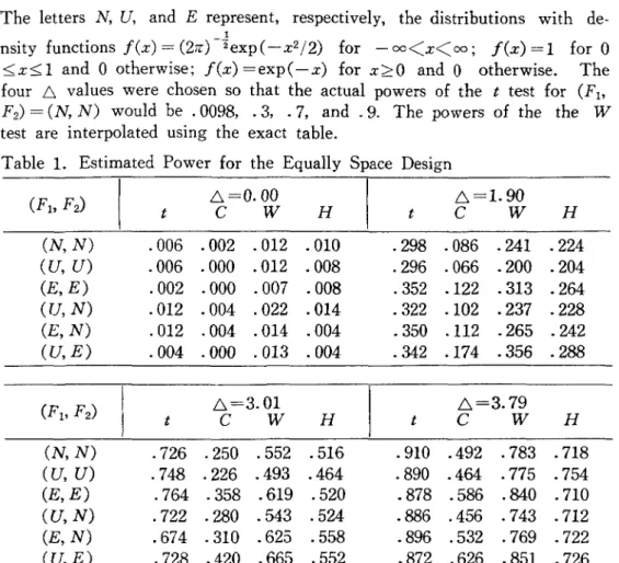 Table 1. Estimated Power for the Equally Space Design