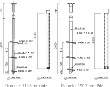 Table 3. Helical pile test outline Type Grade and 
