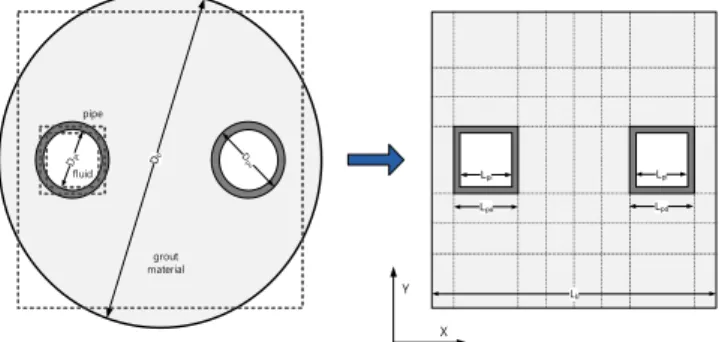 Fig.  3. Flow  chart  of  the  three-dimensional  equivalent  transient  GHEs  analysis  program