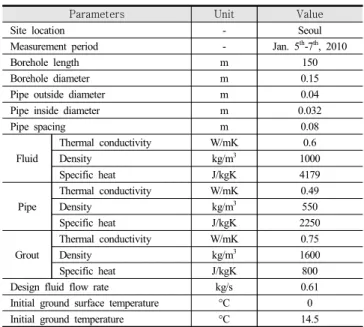 Table  2.  Simulation  input  data  for  the  verification