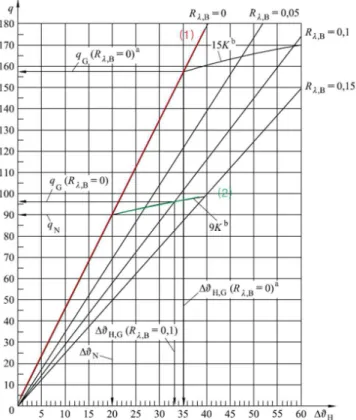 Fig.  3.  Characteristic  curve