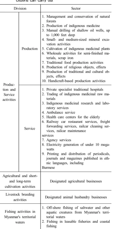 Table  1. Production  activities  and  service  activities  which  only  citizens  can  carry  out