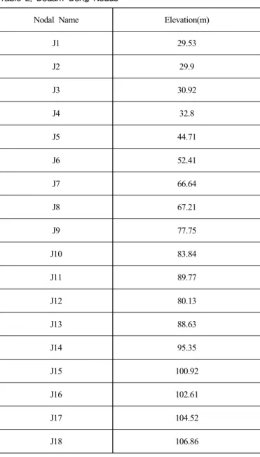 Table  3.  Pipe  specification