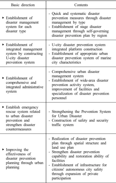 Table  5.  Basic  direction  of  disaster  prevention  and  safety  plan