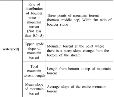 Table  1.  Landslide  assessment  items  by  type (Landslide,  Debris  flow)