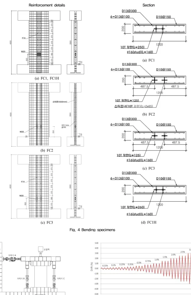 Fig.  5  Test  setup  and  loading  history