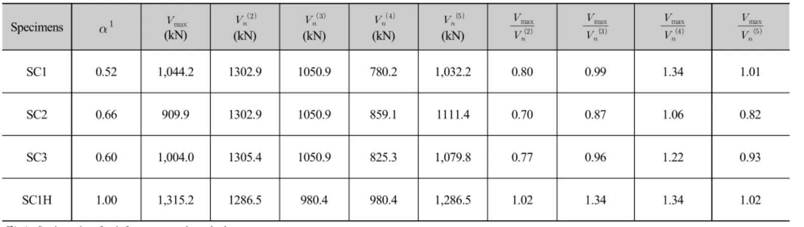 Fig.  10  Comparison  of  strain  of  steel  plate  and  reinforcement  at  the  same  position