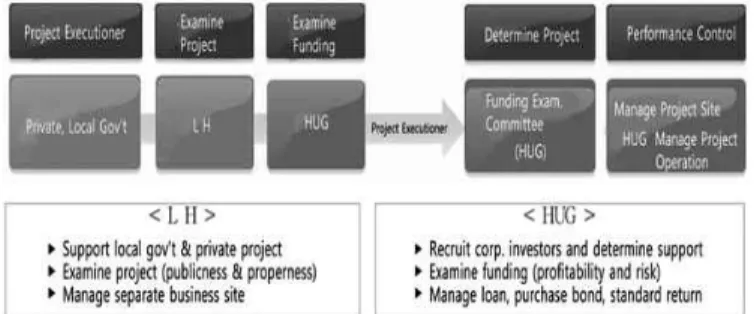 Fig.  7.  City  Account  Support  Process