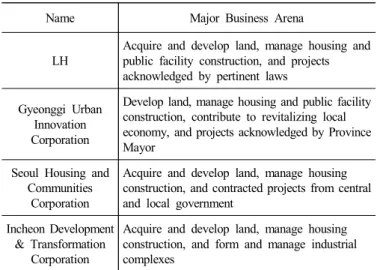 Table  4.  Business  Arenas  of  Major  Public  Developers