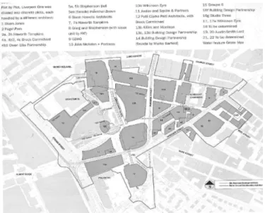 Fig.  3.  Three-Architectural  Practices  and  Sites  in  Liverpool  One  (Littlefield,  2009  p151).