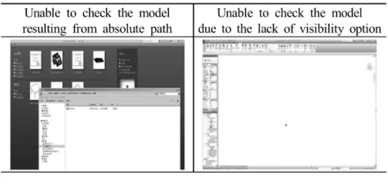 Table  1.  The  problem  of  compatibility  with  Tasks Unable  to  check  the  model 