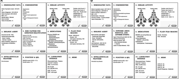 Figure 1. Dashboard images of initial (A) and follow-up (B) registration forms.