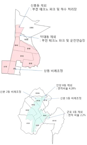 그림 1. 중동 및 산본신도시 행정구역 현황 표 2. 인구 및 가구 자료항목구분 자료항목인구일반현황총인구인구밀도인구증가율성별남성인구여성인구성비연령연령계층별인구노인인구(65세이상)노령화지수부양비국적외국인 인구출생출생지교육교육정도취학아동수,  중고등학생수인구이동(동태)전입,  전출,  순이동시도내이동,  시도간이동1년전거주지, 5년전거주지전입이유 가구 일반현황 총가구수 평균가구원수 1인가구수, 2인가구수, 3인이상 가구수세대구성별가구분포거주기간현재주택 거주기