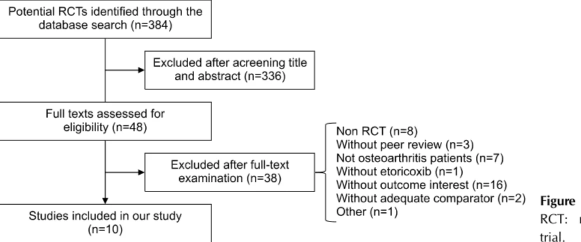 Figure 1. Study selection flow. 