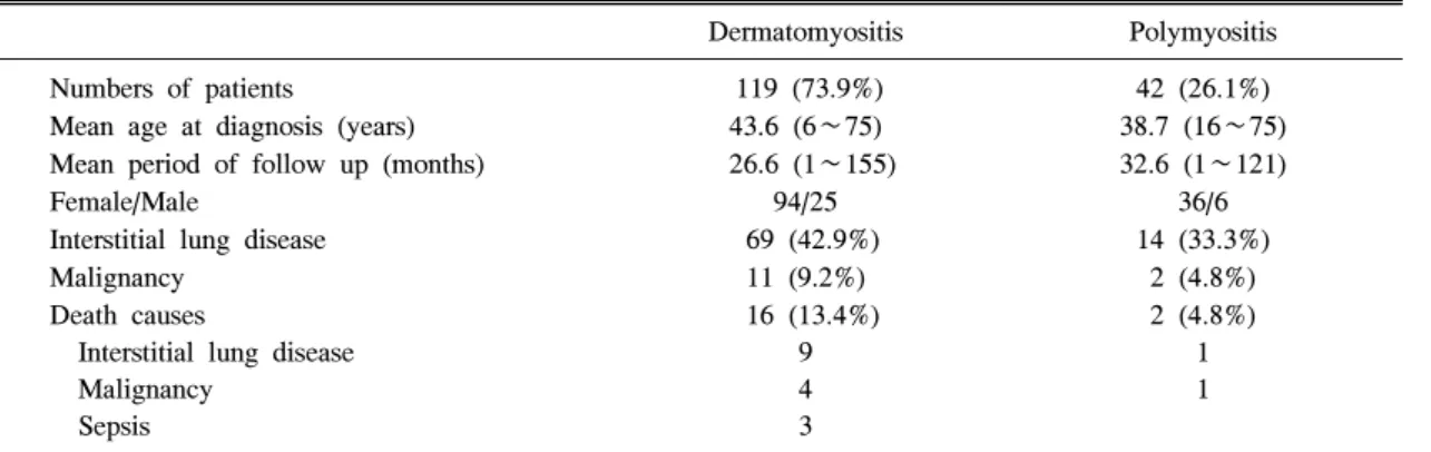 Table  3.  Radiologic  classification  of  interstitial  lung  disease
