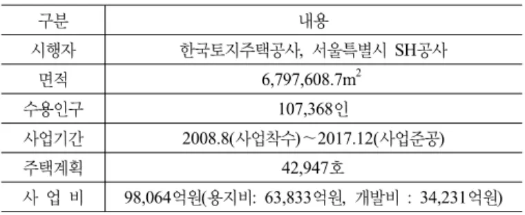 표 1. 위례신도시 개요 (2011년 말 기준) 구분 내용 시행자 한국토지주택공사,  서울특별시 SH공사 면적 6,797,608.7m 2 수용인구 107,368인 사업기간 2008.8(사업착수)～2017.12(사업준공) 주택계획 42,947호 사 업 비 98,064억원(용지비: 63,833억원,  개발비 : 34,231억원)제,  행정서비스에 대한 상대적 격차 문제,  서비스 권역 조정의 문제 등에서 이해관계를 갖는다