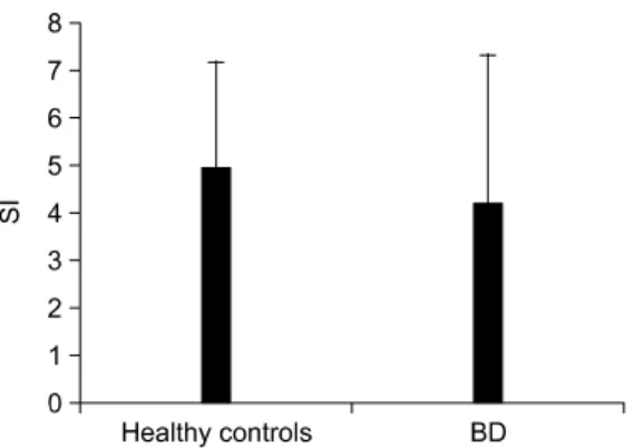 Fig.  2.  Proliferation  of  peripheral  blood  mononuclear  cells  after  stimulation  with  HSV-1