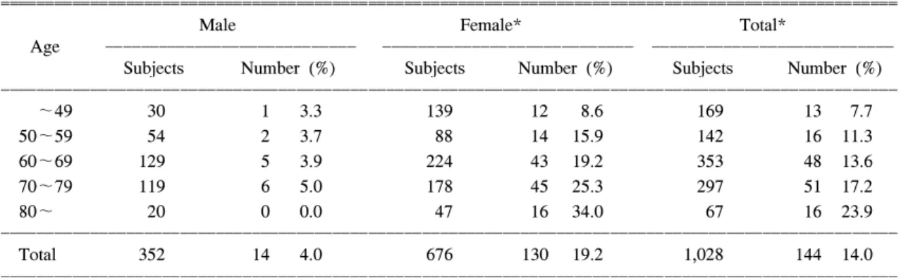 Table  3.  Pain  sites  of  FMS  and  CWP