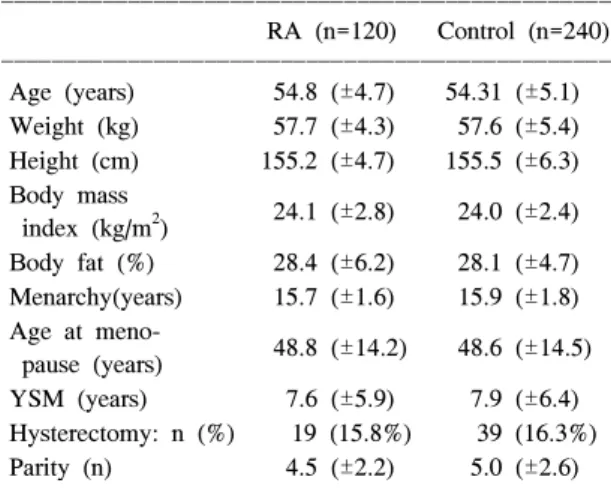 Table  2.  Reproductive  variables  between  RA  and  the  control  groups