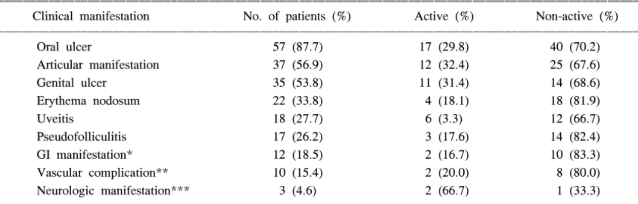 Table  1.  Patients’  baseline  charateristics