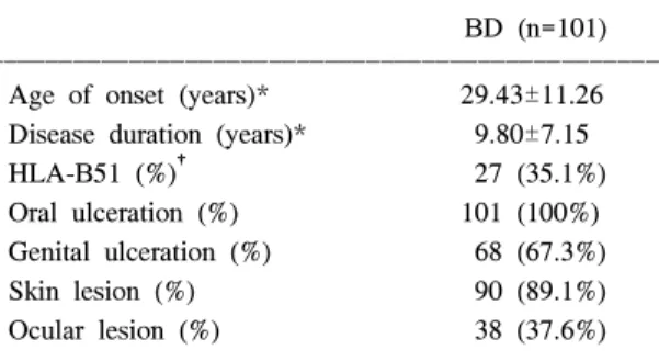 Table  2.  MPO  genotype  distributions  (%)  and  allele  frequencies  in  patients  with  BD  and  controls