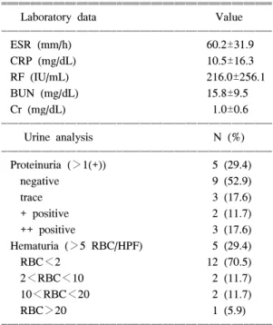 Table  5.  Summary  of  laboratory  findings  of  17  pa- pa-tients  with  secondary  amyloidosis
