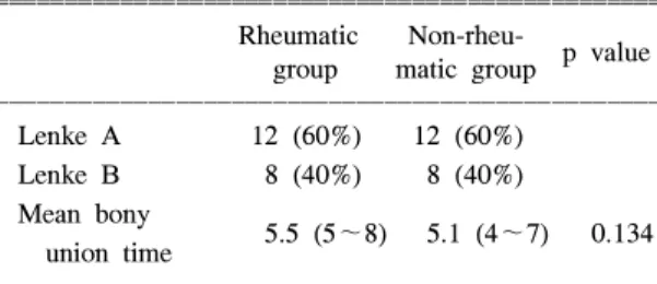 Table  2.  Radiologic  evaluation