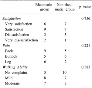 Table  3.  Clinical  evaluation