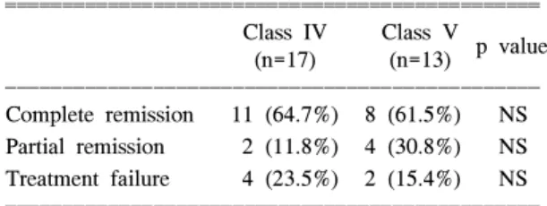 Table  3B.  Renal  outcome  after  MMF  therapy  in  WHO  class  IV  and  V  nephritis 
