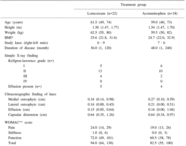 Table  1.  Baseline  characteristics  by  treatment  group