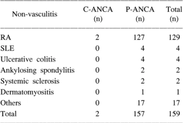 Table  4.  RF  and  APF  in  RA  patients  with  ANCA