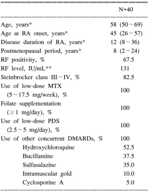 Table  2.  Distribution  of  the  genotype  of  MTHFR  in  female  subjects  with  rheumatoid  arthritis