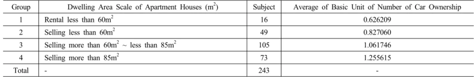 Table 3. Distribution of Geographical Location