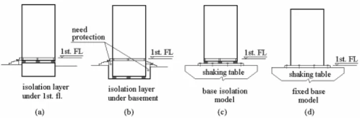 그림 1. 면진층의 구성과 실험모델링 개념도 E B A C D (a) 연구대상 건물 평면도(A~E : 가속도계 설치위치) 면진장치 Shaking Table     (b) 실험모델 (c) 면진장치(축소모형) 그림 2