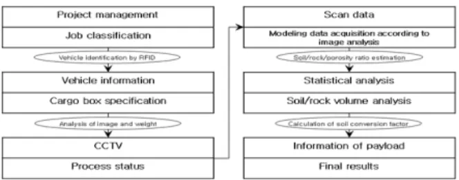 Fig.  16.  Registration  screening  of  projects,  borrow  pits,  and  information of cars