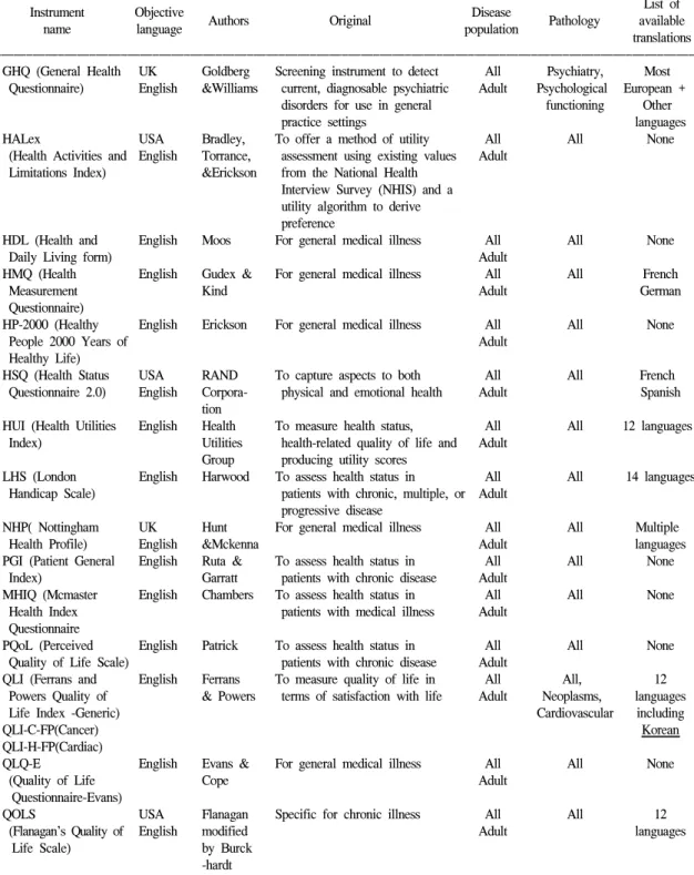 Table  3.  Continued