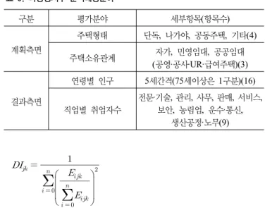 표 5. 산업별 신도시 중심시정촌의 전체 종사자중 신도시내 종사자 비율 신도시내 비율 츠즈키구 (고호쿠NT) 인자이시 (지바NT) 다마시 (다마NT) 츠쿠바시 (츠쿠바NT) 총수 농림어업 광업 건설업 제조업 전기가스업 정보통신업 운수업 도소매업 금융보험업 부동산업 음식점,  숙박업 의료복지 교육학습지원업 복합서비스업 서비스업 공무 51.942.60.053.813.253.250.716.169.089.585.479.973.385.665.060.567.0 46