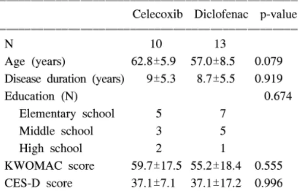 Table  1.  Baseline  characteristics  in  osteoarthritis  with  celecoxib  and  diclofenac