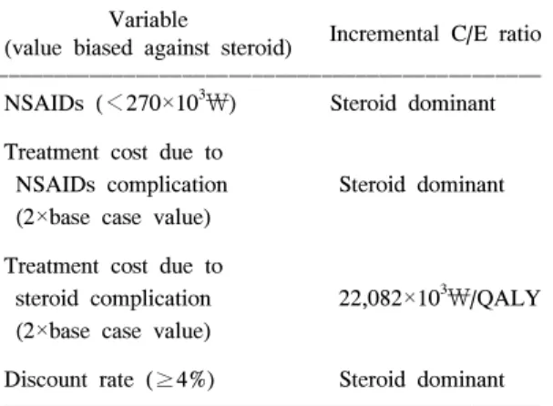 Table  6.  One-way  sensitivity  analysis  of  cost,  USA 19)
