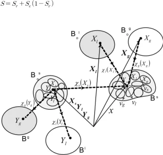 Fig. 1. Mixture theory and solid phase control space for motion  of triphasic continuum