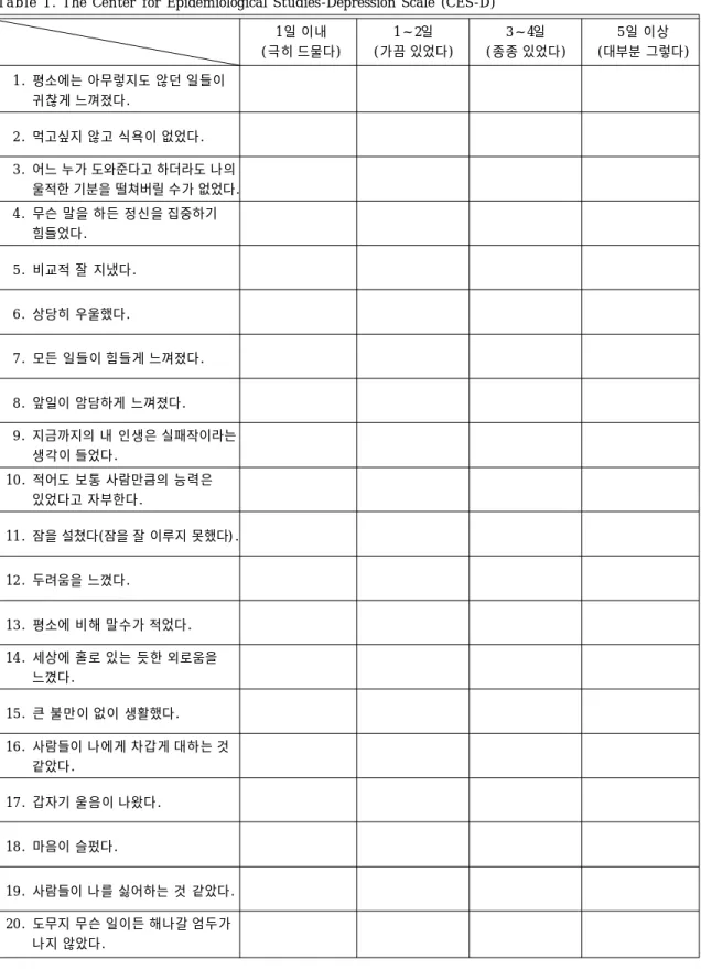 Table 1. The Center for Epidemiological Studies-Depression Scale (CES-D) 1일 이내 1 ~ 2일 3 ~ 4일 5일 이상 (극히 드물다) (가끔 있었다) (종종 있었다) (대부분 그렇다) 01