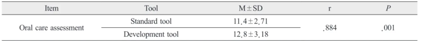 Table 7. Concurrent validity test of oral health assessment tool