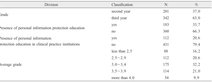 Table 1. General characteristics