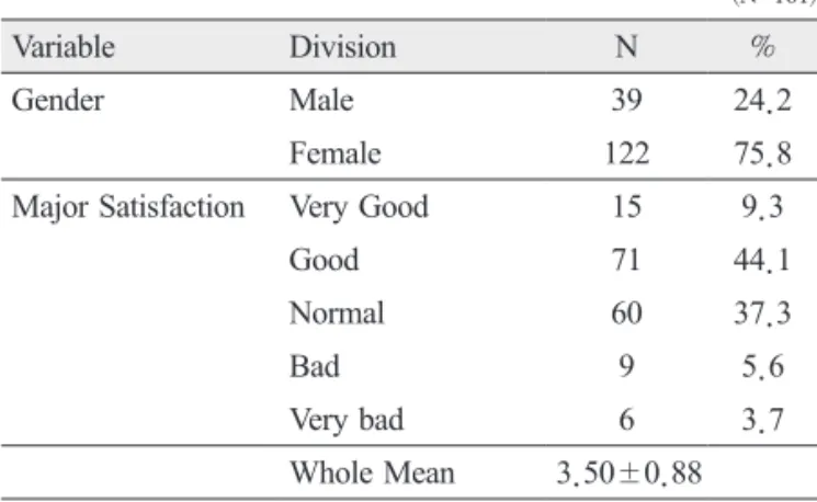 Table 1. General Characteristics
