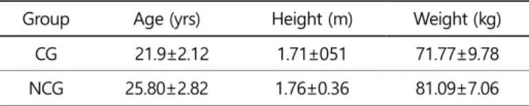 Table 1. Anthropometric information 