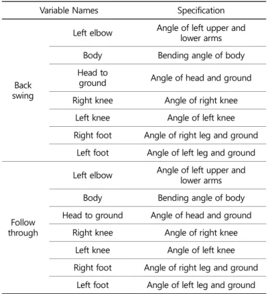 Table 1. List and description of variables 
