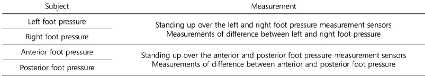 Table 2. Foot plantar pressure balance