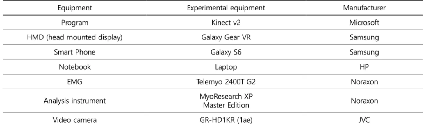 Figure 1. Virtual reality measurements (Park, 2018)