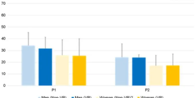Figure 6. Non-VR and VR to triceps brachii muscle activity