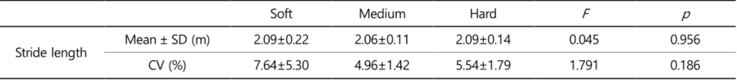 Table 4. Maximum impact peak and loading rate 
